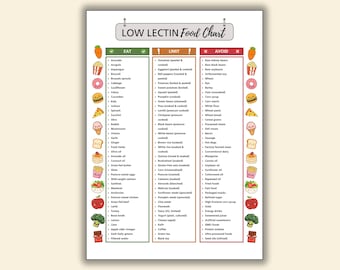 Low Lectin Food Chart Printable | Gut Health Diet Guide (PDF)