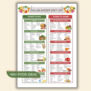 May include: A colorful infographic titled "Gallbladder Diet List" with lists of foods to eat and avoid. The lists are categorized into fruits, vegetables, whole grains, healthy fats, lean proteins, gas-producing foods, sweets, fried foods, fatty meats, refined grains, and dairy.