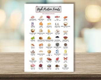 High Protein Foods Chart | Nutrition Planner (Instant Download)