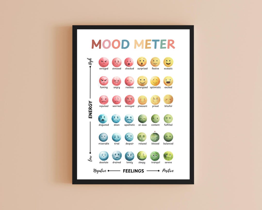 Mood Meter Poster: Feelings Chart for Kids, Classroom Decor (digital ...