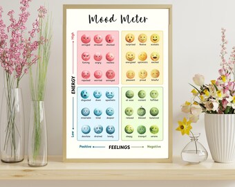 May include: A framed "Mood Meter" print with a gold frame. The print displays a grid of emoji-like faces representing various emotions, categorized by energy levels and feelings. The text "Mood Meter" is at the top.