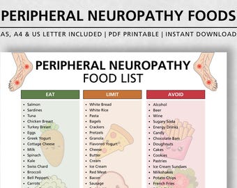 Peripheral Neuropathy Foods Printable, Nerve Health Food List, Neuropathy Diet Chart, Eat Limit Avoid, Anti Inflammatory Food List