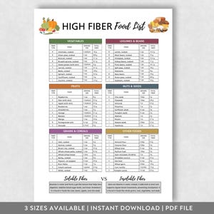 Könnte beinhalten: Eine druckbare Liste mit ballaststoffreichen Lebensmitteln, unterteilt in Gemüse, Hülsenfrüchte, Obst, Nüsse, Getreide und andere Lebensmittel. Die Tabelle enthält Portionsgrößen und Ballaststoffgehalt.