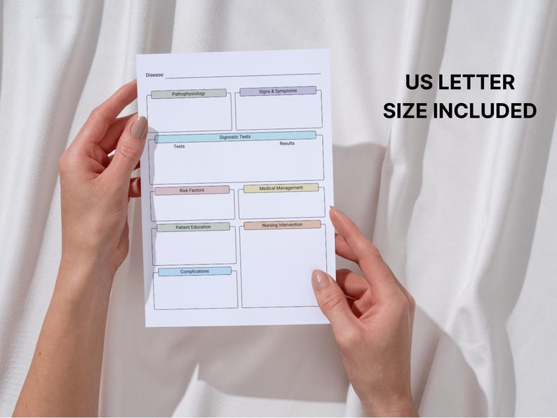 Nurse Report Map Printable, Nursing Concept Map Template, Nursing Study ...