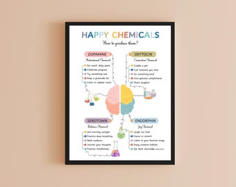 Poster con schema del cervello e delle sostanze chimiche della felicità / Decorazione murale per l'aula sulla salute mentale (download digitale)