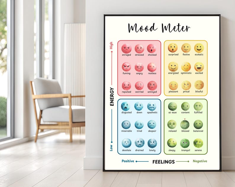 Mood Meter Poster: Feelings Chart for Kids, Classroom Decor (digital ...