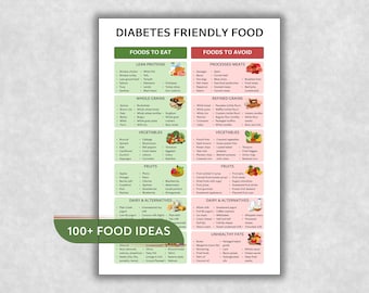 Diabetes Food List Printable, Diabetic Diet Food Chart PDF, Foods to Eat and Avoid for Diabetes, Blood Sugar Friendly Grocery List