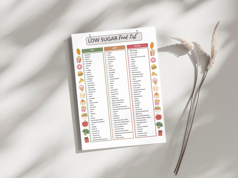 Low Sugar Food List Printable | Foods to Eat, Limit & Avoid | Sugar ...