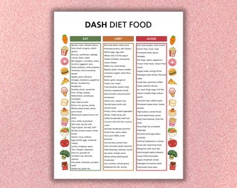 DASH Diet Food List Printable PDF, DASH Diet Foods to Eat Limit Avoid Chart, Hypertension Diet Guide, Heart Healthy Food List, A4 Us Letter