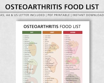 Osteoarthritis Food List Printable, Arthritis Diet Chart, Joint Health Food Guide Eat Limit Avoid, Anti Inflammatory Joint Health Food Chart
