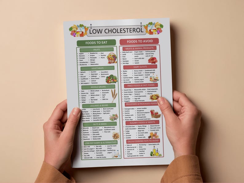 Printable Cholesterol Chart.pdf Low Cholesterol Food List, Diet Chart (printable PDF) - Etsy Australia