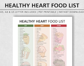 Healthy Heart Food List Printable Diet Chart, Cardiac Food Guide, Eat Limit Avoid Diet Guide, Cholesterol Friendly & Low Sodium Foods
