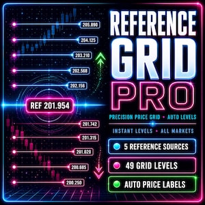 Reference Grid Pro Dynamic Support Resistance Grid Indicator for TradingView Automatic Price Levels Psychological Zones Pine Script