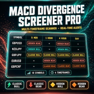 以下が含まれることがあります： MACD DIVERGENCE SCREENER PROというタイトルのデジタルダッシュボードとマルチタイムフレームスキャナーテーブル。GBPUSDやNZDJPYなどの通貨ペアが表示され、クラシックおよび隠れた強気または弱気のシグナルを示すステータスインジケーターが色分けされています。