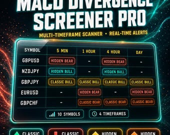 MACD Divergence Screener Pro | Multi-Timeframe TradingView Indicator | Auto Divergence Finder + Real-Time Alerts + Custom Dashboard