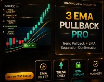 3 EMA Pullback TradingView Strategy | Trend Pullback Buy Sell Signals | Non-Repaint Pine Script