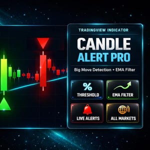 May include: A digital graphic displaying a trading indicator for cryptocurrency. The image features a candlestick chart with green and red bars, a blue trend line, and the text "CANDLE ALERT PRO". Additional icons include "THRESHOLD", "EMA FILTER", "LIVE ALERTS", and "ALL MARKETS".