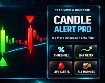 Candle Alert by Percentage – TradingView Big Move Indicator with 200 EMA Filter | Crypto Forex Breakout Scanner | Pine Script Alerts