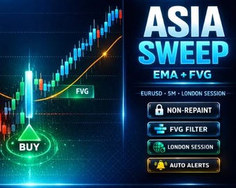 EURUSD 5M Asia Sweep Indicator | EMA13 + FVG ICT Strategy | TradingView Pine Script | London Session Forex Signals