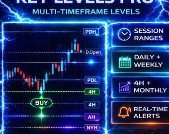 Sleutelniveaus Pro | Ondersteuning en weerstand voor meerdere perioden | Sessie Hoog Laag Indicator | TradingDennenscript bekijken | Forex crypto-aandelen
