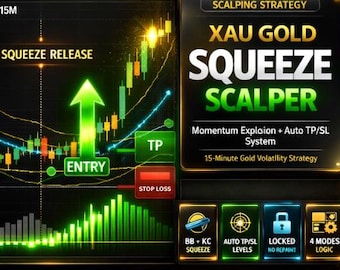 Gold Squeeze Momentum Scalping Strategy | Auto TP SL Buy Sell Signals | TradingView Pine Script | XAUUSD