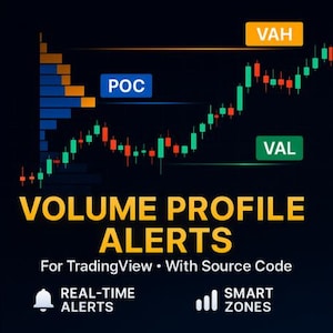 Könnte beinhalten: Ein dunkler Hintergrund zeigt ein Finanzdiagramm mit grünen und roten Kerzen, beschriftet mit "POC", "VAH" und "VAL". Der Text "VOLUME PROFILE ALERTS" ist gelb, mit zusätzlichen Hinweisen auf "REAL-TIME ALERTS" und "SMART ZONES".