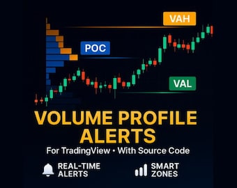 TradingView Volume Profile Alerts Indicator – POC VAH VAL Volume Zones | Smart Money Pine Script Source Code for Forex Crypto Stocks
