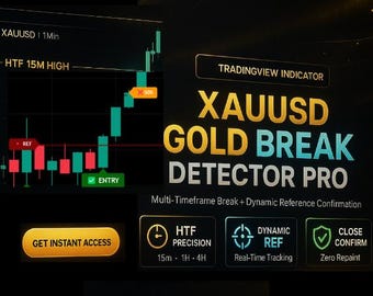 XAUUSD Gold 1Min Scalping Indicator — Multi-Timeframe Break  Confirmation System 2 Versions Included