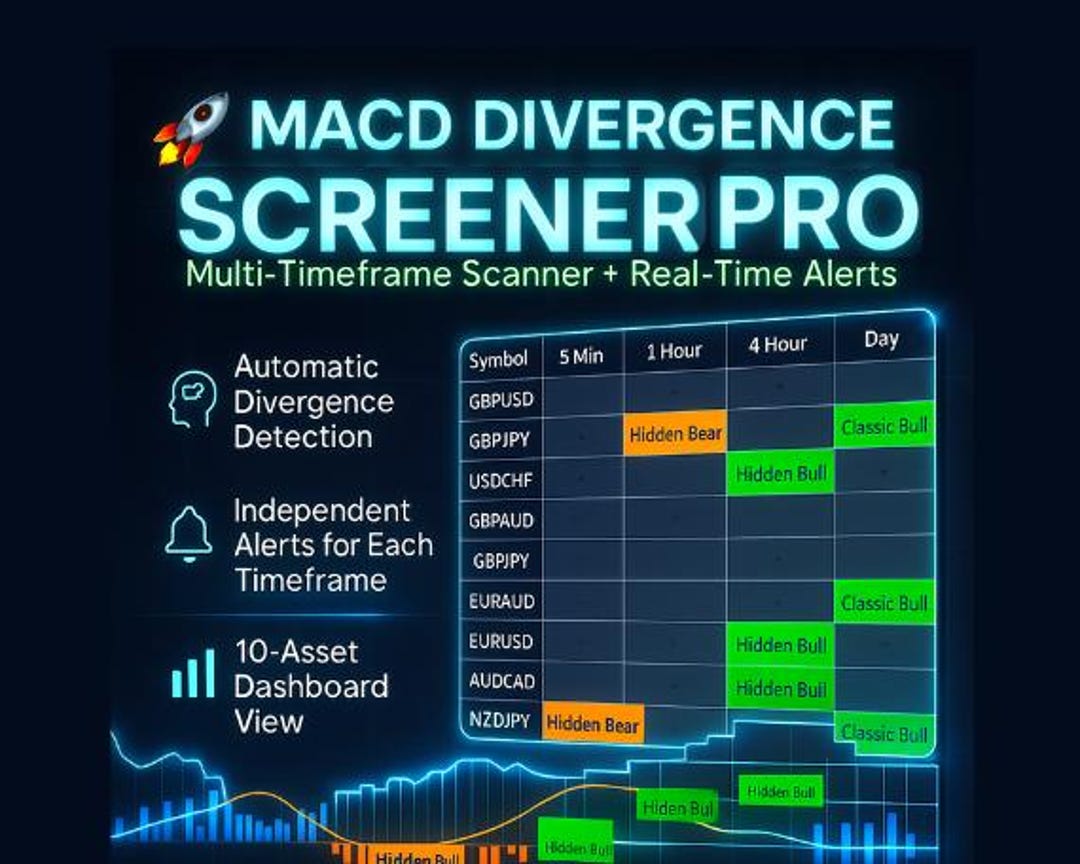 MACD Divergence Screener Pro | Multi-timeframe Tradingview Indicator | Auto  Divergence Finder + Real-time Alerts + Custom Dashboard - Etsy Israel
