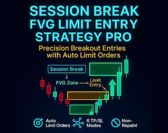 Session Break FVG Limit Entry Strategy Pro | Auto TP/SL | TradingView | Forex Crypto Stocks