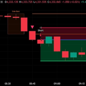 May include: A financial candlestick chart for Gold Spot against the U.S. Dollar showing a downward trend. The display includes red and green candles, a short position indicator, an order block box, and price data labels on a dark background.