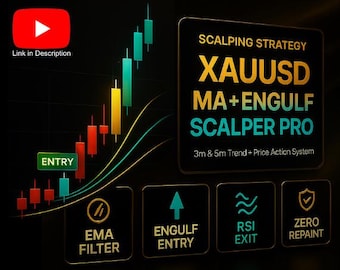 XAUUSD Gold 5-Min Scalping Strategy – Moving Average Engulfing System | Non-Repaint TradingView Pine Script with TP/SL & Alerts