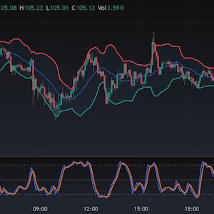 May include: A financial candlestick chart for SOL/TetherUS on Binance showing price fluctuations over time. The graph features red and teal trend lines, sell indicators, and a bottom oscillator with blue and orange lines on a dark background.