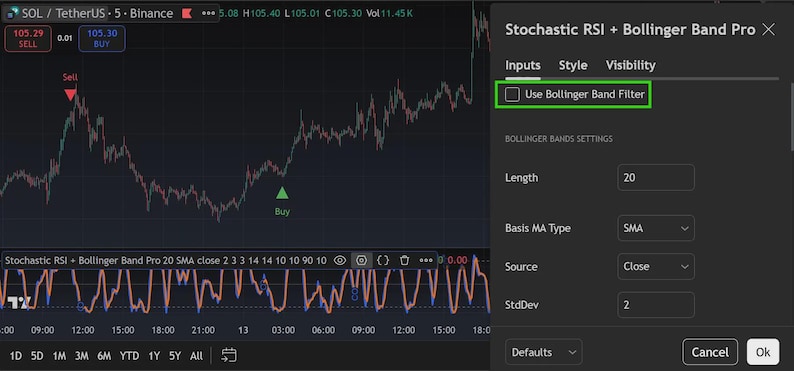 May include: A digital financial chart displaying SOL/TetherUS price movements with a Stochastic RSI and Bollinger Band Pro indicator panel. The interface includes settings for Bollinger Bands with a length of 20, SMA basis, and a checkbox for filter.
