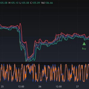 May include: A digital financial trading chart for SOL/TetherUS on Binance, displaying price fluctuations with red, blue, and green lines against a dark background. The interface includes sell and buy indicators, numerical price data, and a bottom oscillator graph.