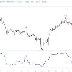 May include: A financial candlestick chart displaying Bitcoin to TetherUS price movements over time. The chart features red sell and green buy signal indicators, a fluctuating line graph, and a secondary blue line indicator at the bottom.