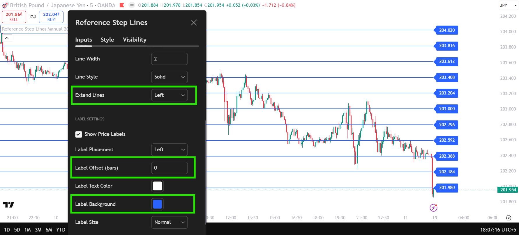 TradingView Reference Grid Pro: ダイナミックサポート＆レジスタンスインジケーター - Etsy 日本