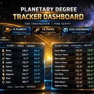 Op de afbeelding: Een digitaal dashboard getiteld "PLANETARY DEGREE TRACKER DASHBOARD" met gegevens over planeten en planeetparen. Het dashboard bevat informatie over hoeken en graden, met de tekst "FOR TRADINGVIEW | PINE SCRIPT".