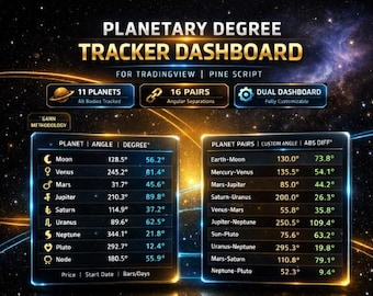 Planetary Degree Tracker Dashboard | Custom Angle & Pair Calculator | TradingView Pine Script Indicator | Gann Astro Trading Tool