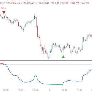May include: A financial candlestick chart for Bitcoin TetherUS on Binance showing price fluctuations with red sell and green buy indicators. Below the main chart, a blue line graph labelled RSI-VWAP Signal Pro tracks market data trends.