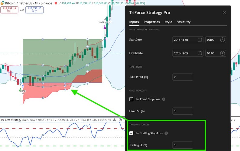 You can fully customize risk management with options for Fixed TP/SL, Trailing SL, Breakeven SL, and Candle-based SL using highs/lows with lookback and offset. TP can also be set using Risk-to-Reward ratios, and an ATR-based SL/TP option is available where SL is derived from ATR with a multiplier and TP adjusts to your RR. (Note: the image is not of the listed strategy—only a visual example of TP/SL features.)