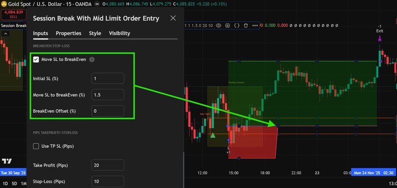 Session Breakout Midpoint Limit Strategy – Tradingview Orb Forex Crypto ...