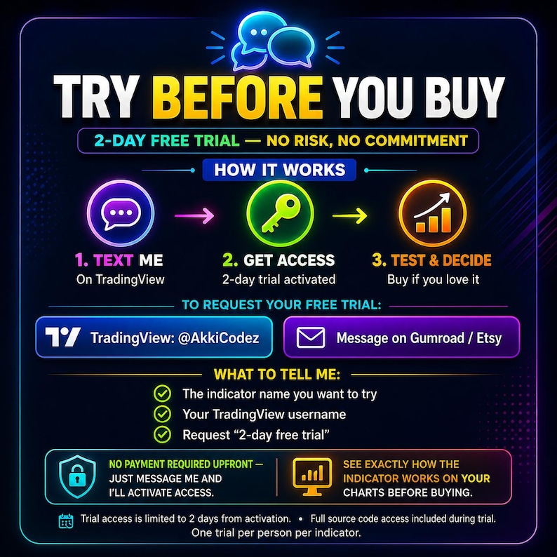 May include: A dark digital infographic titled TRY BEFORE YOU BUY with neon accents. It outlines a 3-step process: 1. TEXT ME, 2. GET ACCESS, 3. TEST & DECIDE. It provides instructions to request a 2-day free trial for TradingView indicators via AkkiCodez.
