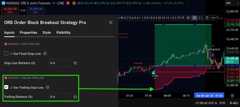 May include: A digital trading interface titled ORB Order Block Breakout Strategy Pro displaying a candlestick chart with a green highlighted long position area, a trailing stop-loss setting menu, and a trailing exit marker on a dark background.