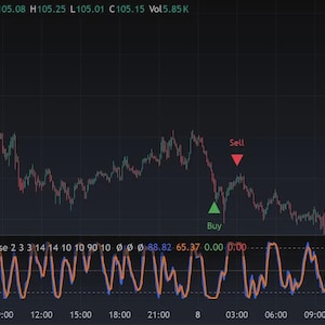 May include: A financial trading chart for SOL/TetherUS on Binance showing price fluctuations with red sell and green buy signal indicators. The interface includes a Stochastic RSI and Bollinger Band Pro indicator panel at the bottom with numerical data.