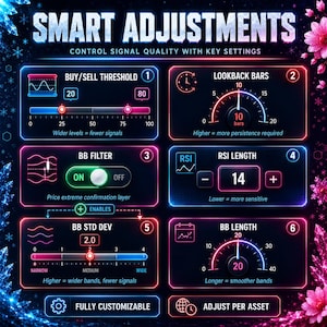 May include: A digital interface titled SMART ADJUSTMENTS with six numbered control panels featuring neon blue and pink borders. The layout includes sliders, circular gauges, and toggle switches for settings like Buy/Sell Threshold, Lookback Bars, BB Filter, RSI Length, BB Std Dev, and BB Length.