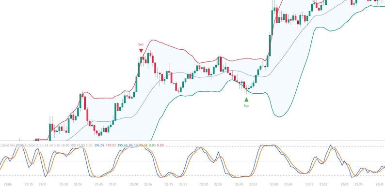 Stochastic RSI Bollinger Band Pro | Reversal Signals with Consecutive-Bar Filter | Stoch RSI + BB Confluence | TradingView Indicator image 5