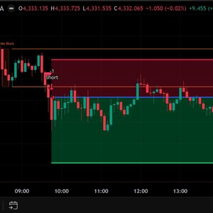 May include: A financial trading chart for Gold Spot against the U.S. Dollar showing a candlestick pattern with a red shaded resistance zone and a green shaded support area. The interface displays price levels, a short position marker, and time.