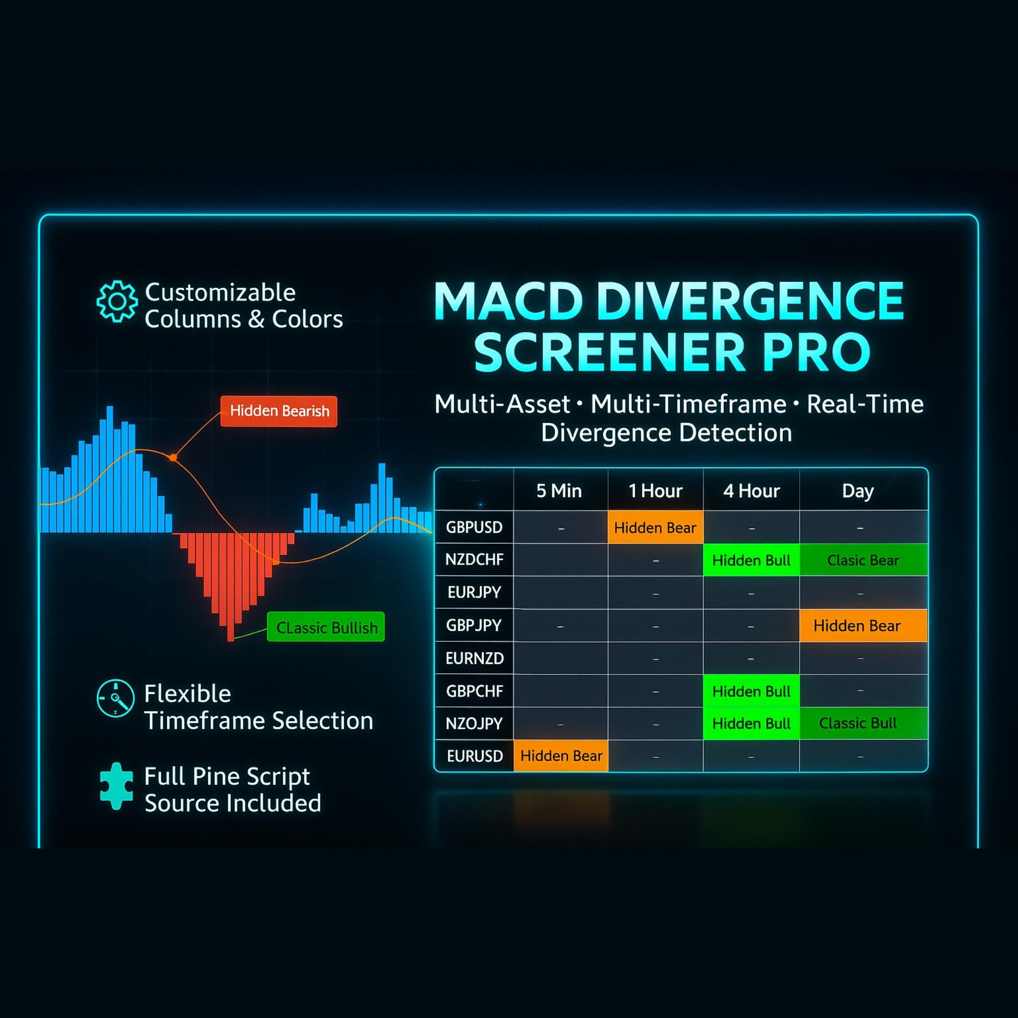 MACD Divergence Screener Pro | Multi-timeframe Tradingview Indicator | Auto  Divergence Finder + Real-time Alerts + Custom Dashboard - Etsy Israel