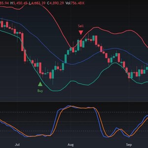 May include: A financial candlestick chart for Gold (XAUUSD) on a daily timeframe, displaying red and green price candles, overlaid with blue, green, and red trend lines, buy and sell indicators, and a stochastic oscillator at the bottom.